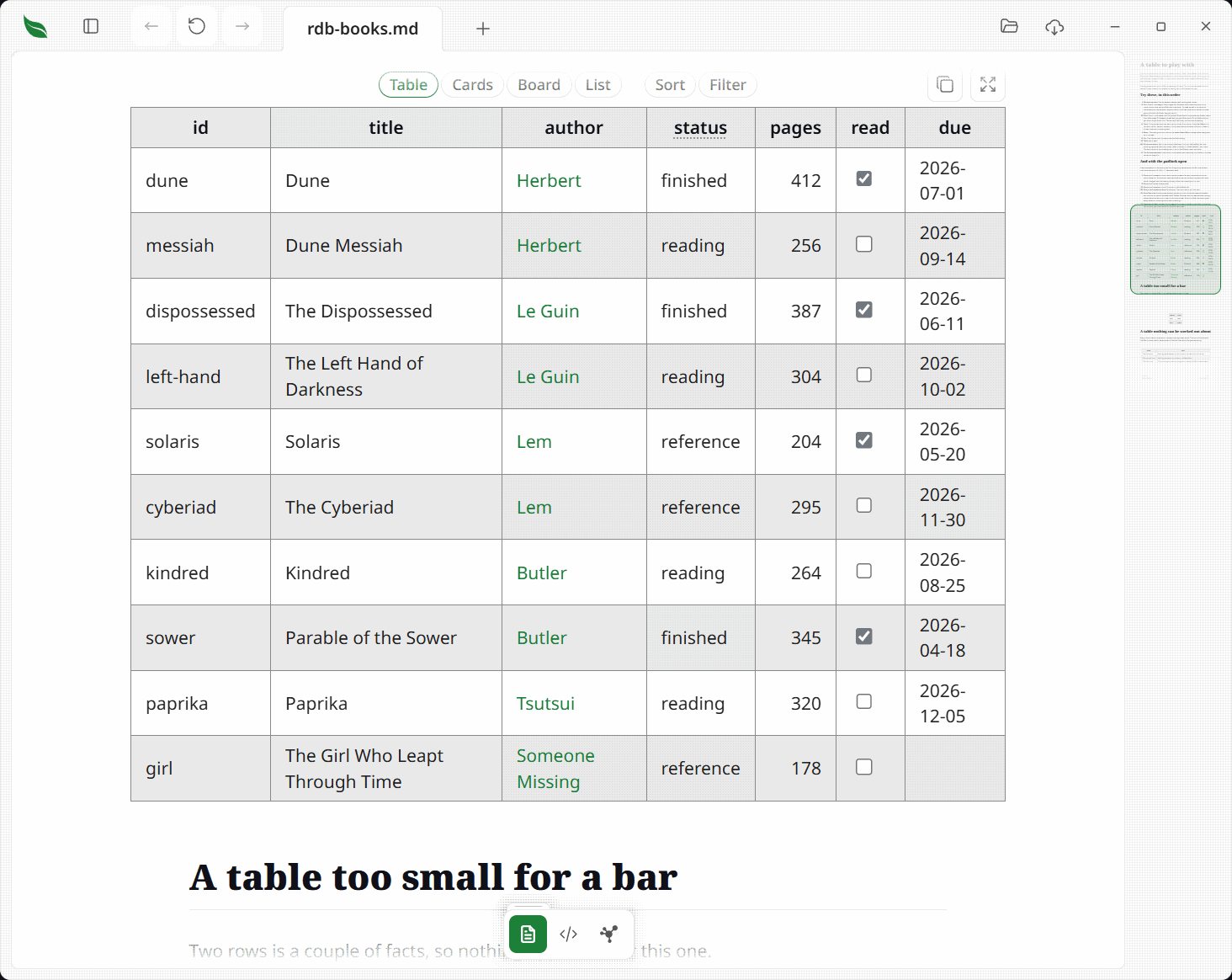 A reading-list table in the page with a quiet bar standing above it: Table marked, then Cards, Board, List, Sort and Filter, with the copy and whole-window buttons at its right end, over a table of id, title, author, status, pages, read and due columns whose author cells are green links A reading-list table in the page with a quiet bar standing above it: Table marked, then Cards, Board, List, Sort and Filter, with the copy and whole-window buttons at its right end, over a table of id, title, author, status, pages, read and due columns whose author cells are green links