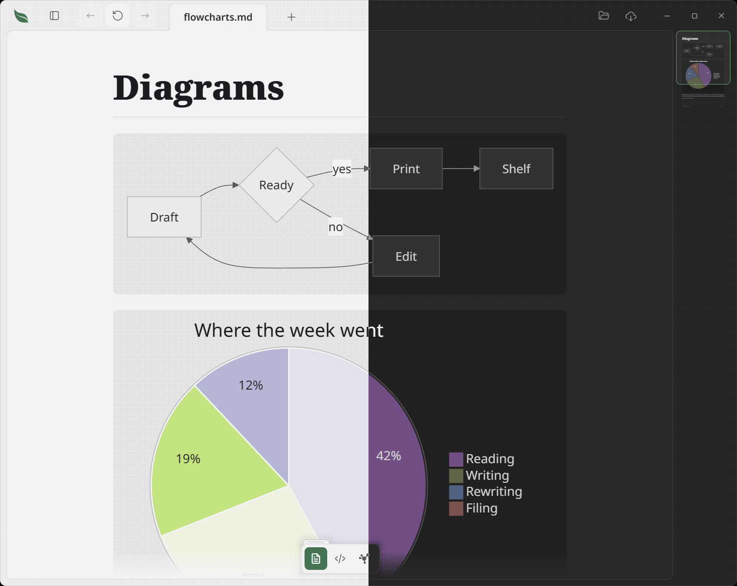 One page of diagrams shown twice under two different themes: the same flowchart and pie chart, each drawn in that theme's own surfaces, ink and categorical color scale One page of diagrams shown twice under two different themes: the same flowchart and pie chart, each drawn in that theme's own surfaces, ink and categorical color scale